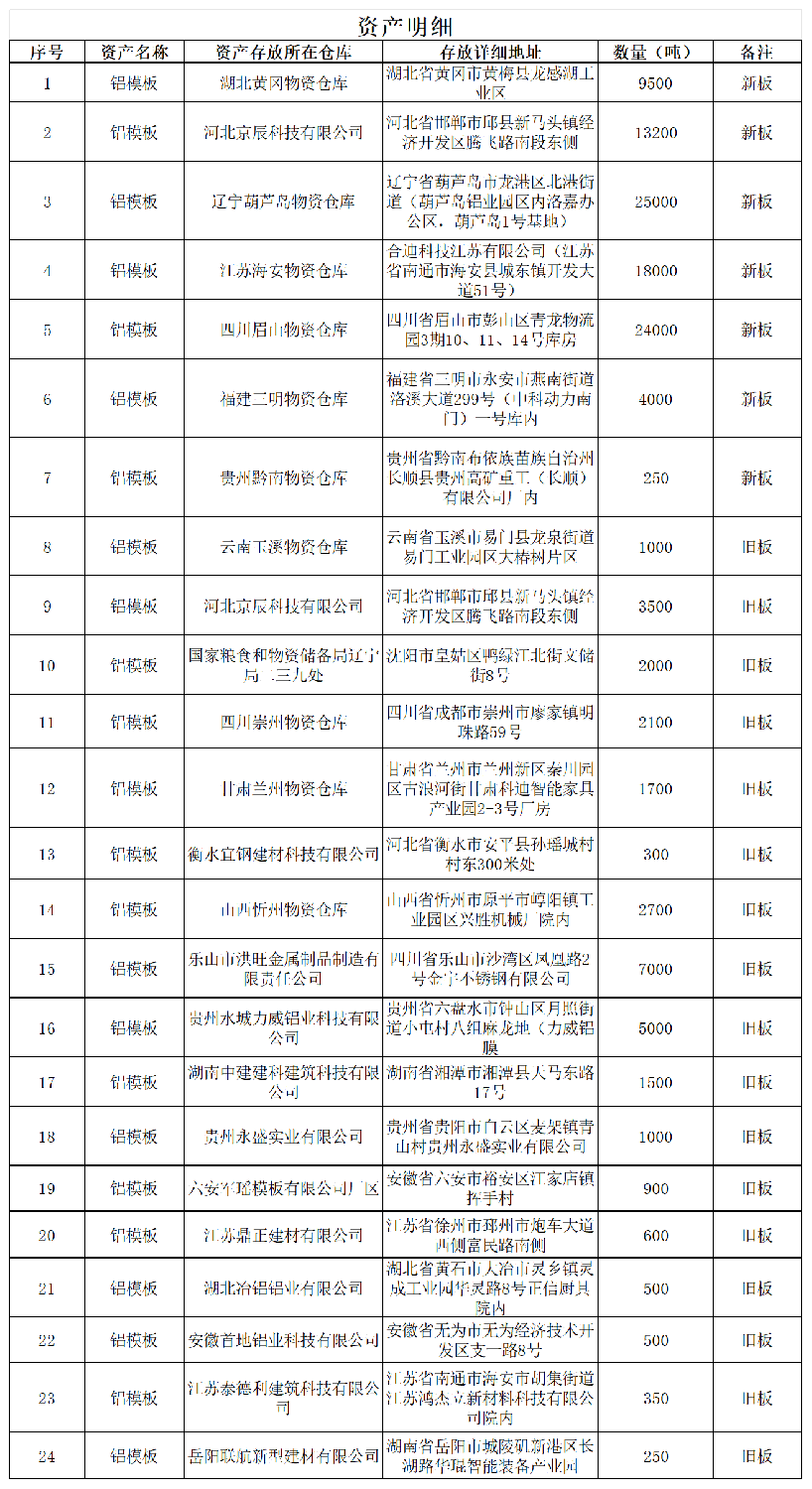 k8凯发「中国」天生赢家·一触即发_项目2120